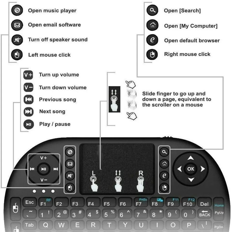Mini Wireless Keyboard 2.4GHz  - огляд і ціна Wireless Keyboard Mini